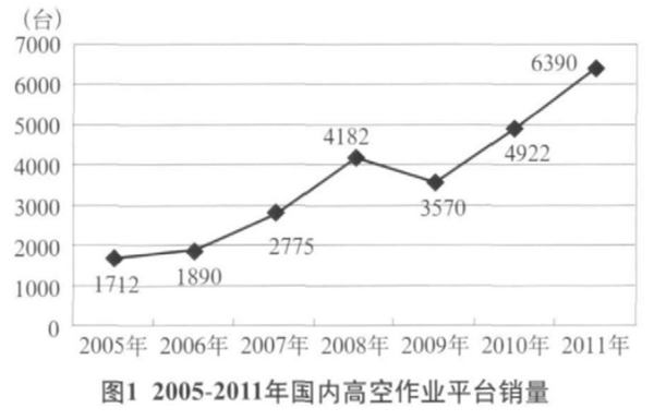 九游手机登录入口,九游（中国）官方,湖南车载式高空作业平台