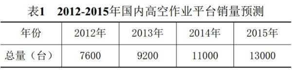 九游手机登录入口,九游（中国）官方,湖南车载式高空作业平台