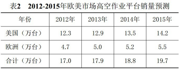 九游手机登录入口,九游（中国）官方,湖南车载式高空作业平台