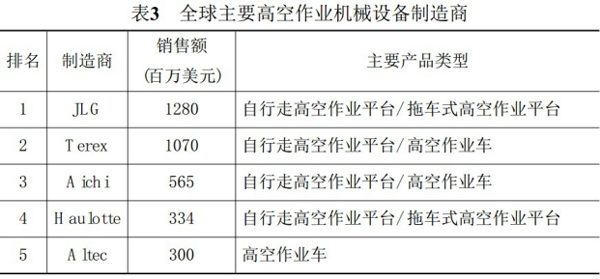 九游手机登录入口,九游（中国）官方,湖南车载式高空作业平台